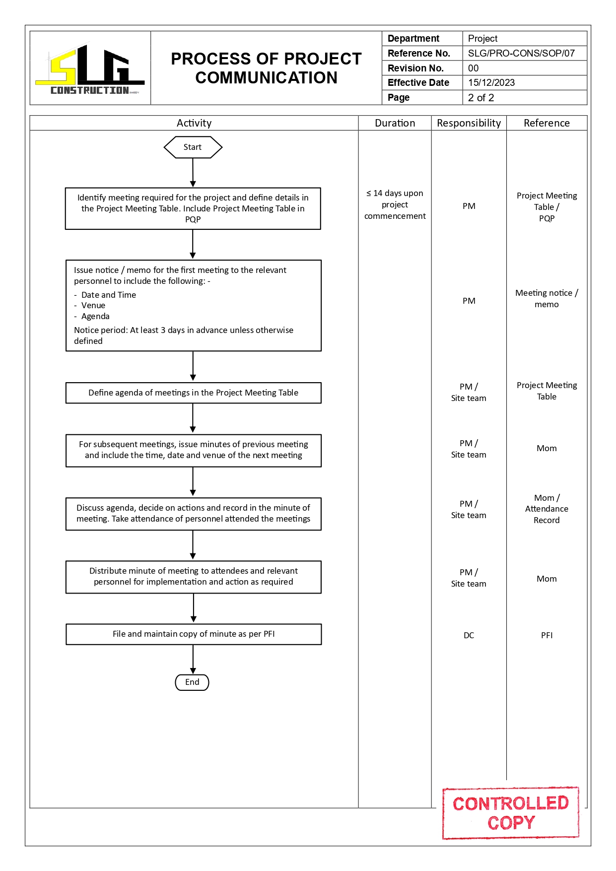 SLG-PRO-SOP Page 2